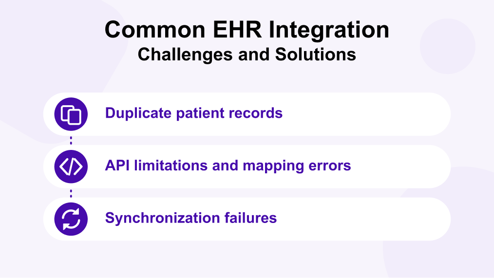 Common EHR Integration Challenges and Solutions