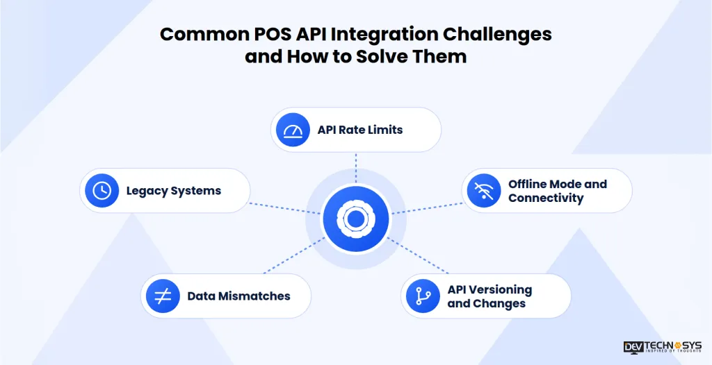 Common POS API Integration Challenges and How to Solve Them