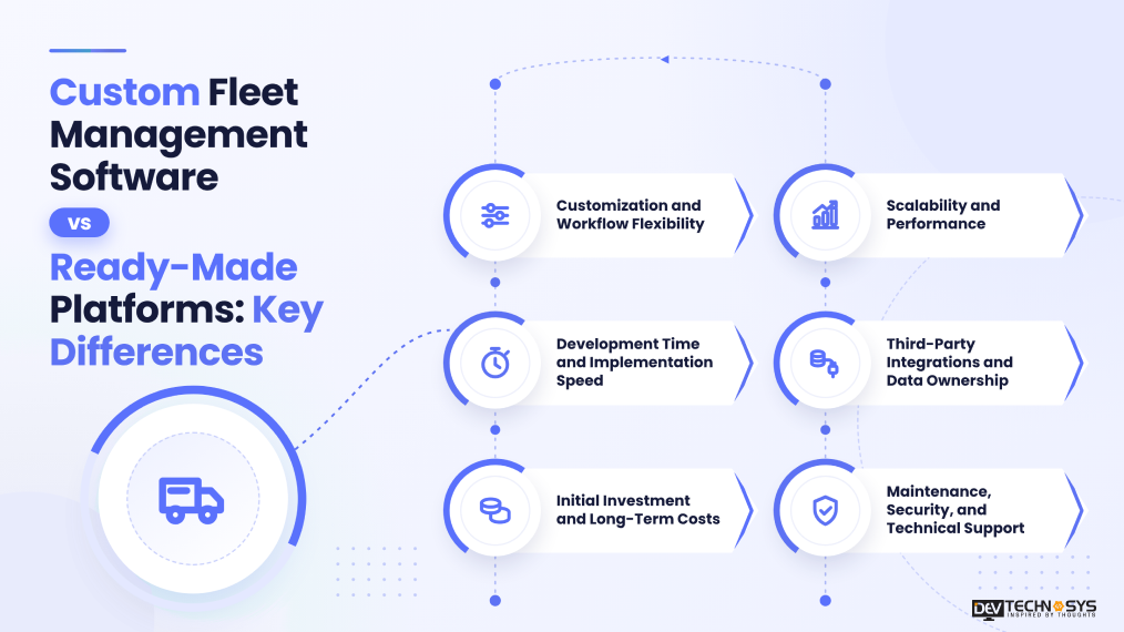 Custom Fleet Management Software vs Ready-Made Platforms Key Differences