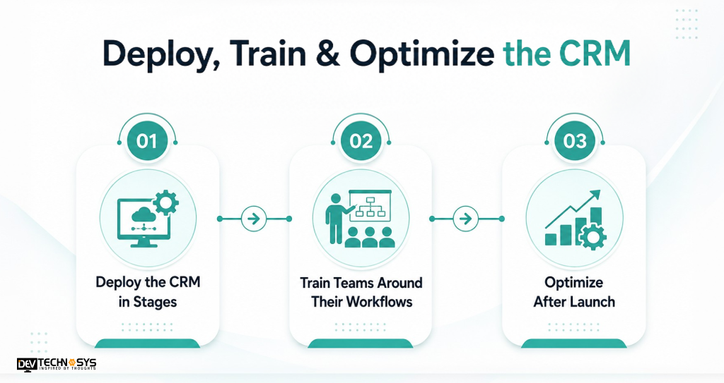 How to Build a Custom CRM Software: Step-by-Step Guide Dev Technosys Deploy, Train & Optimize the CRM