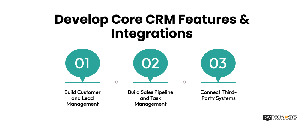 How to Build a Custom CRM Software: Step-by-Step Guide Dev Technosys Develop Core CRM Features & Integrations
