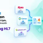 EHR-CRM Integration_ How to Connect Epic, Cerner & Athenahealth with a Custom CRM Using HL7 & FHIR