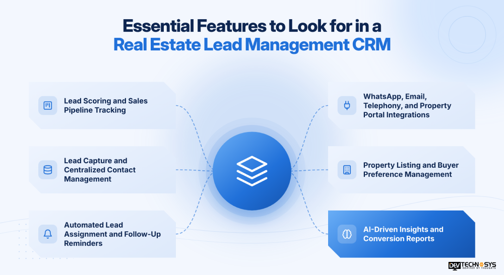 Essential features to look for in a real estate lead management crm