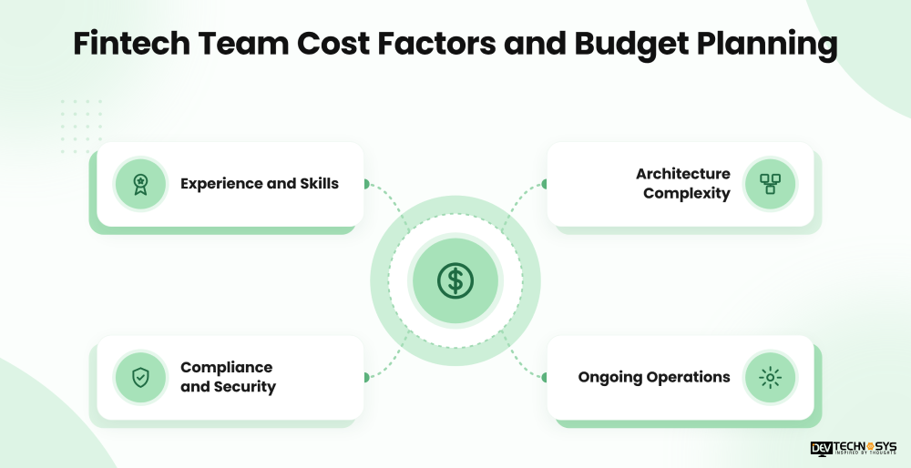Fintech Team Cost Factors and Budget Planning