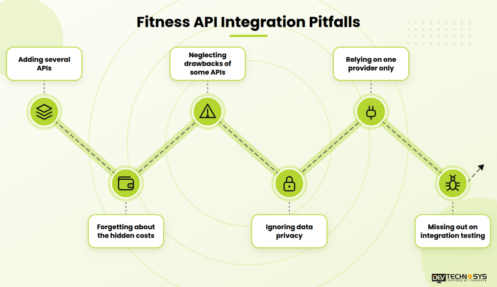 Fitness API Integration Pitfalls