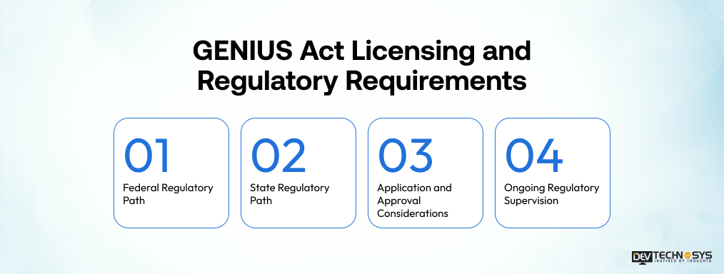 GENIUS Act Licensing and Regulatory Requirements