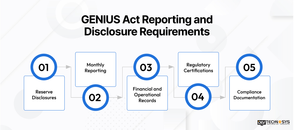 GENIUS Act Reporting and Disclosure Requirements