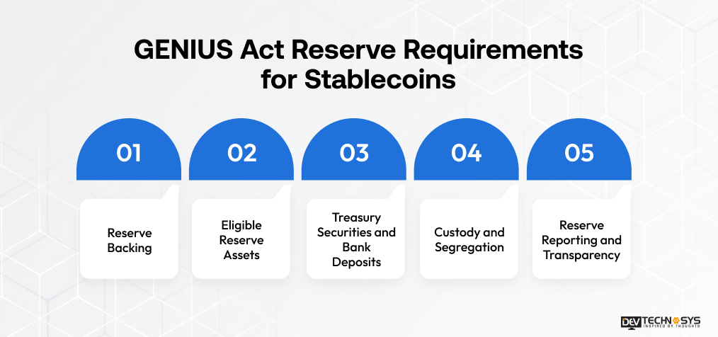 GENIUS Act Reserve Requirements for Stablecoins