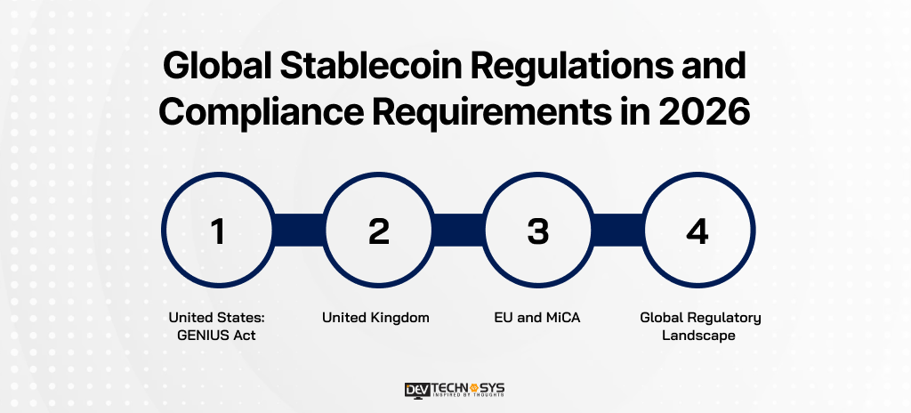 Global Stablecoin Regulations and Compliance Requirements