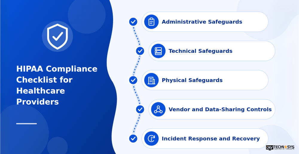 HIPAA Compliance Checklist for Healthcare Providers