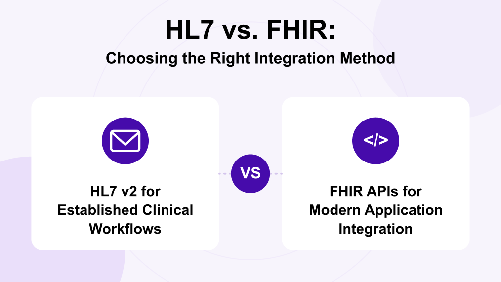 HL7 vs. FHIR_ Choosing the Right Integration Method
