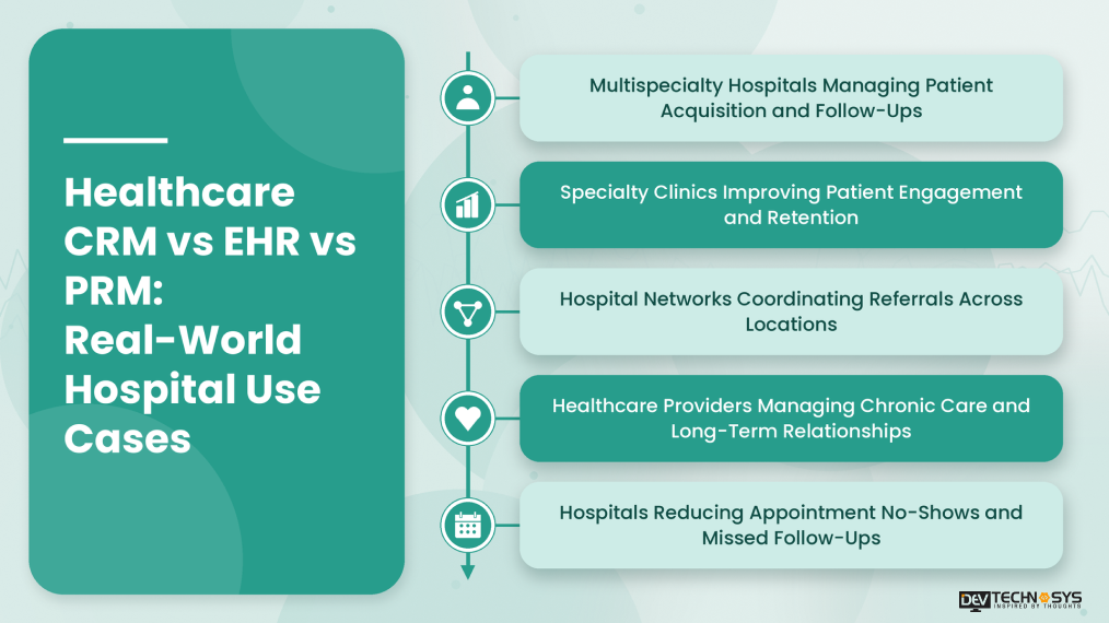 Healthcare CRM vs EHR vs PRM_ Real-World Hospital Use Cases