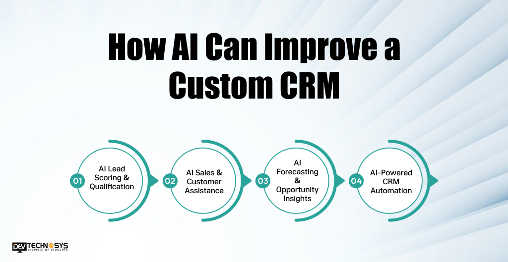 How to Build a Custom CRM Software: Step-by-Step Guide Dev Technosys How AI Can Improve a Custom CRM