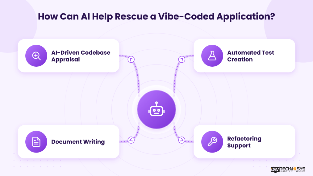 How to Rescue a Vibe-Coded Application Dev Technosys How Can AI Help Rescue a Vibe-Coded Application