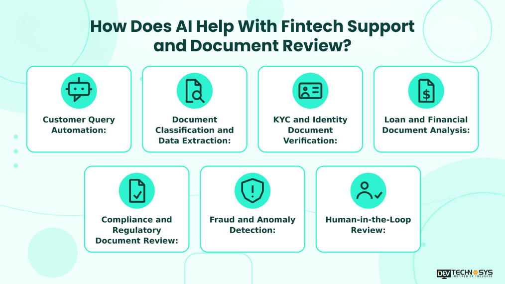 AI in Fintech Support and Document Review: Use Cases, Benefits, Costs Dev Technosys How Does AI Help With Fintech Support and Document Review
