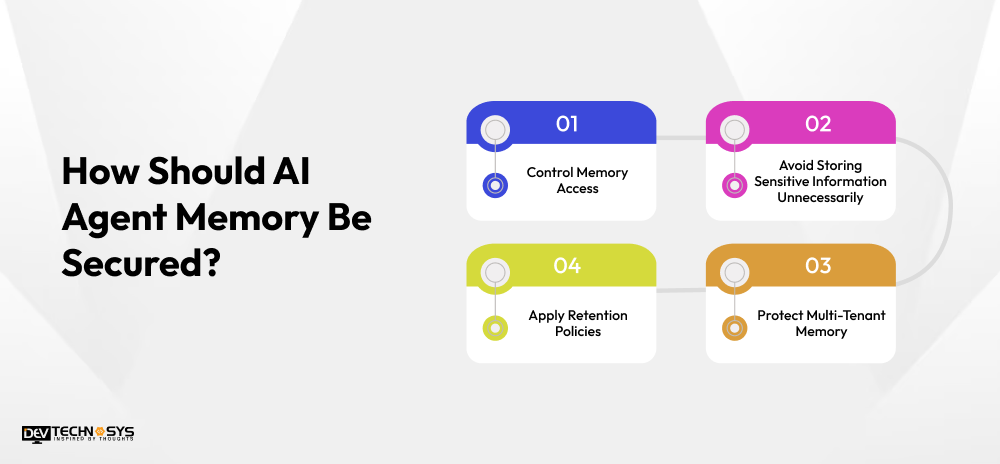 How Should AI Agent Memory Be Secured