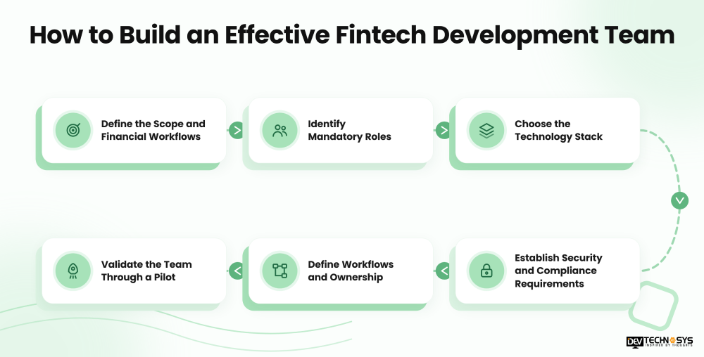 How to Build an Effective Fintech Development Team