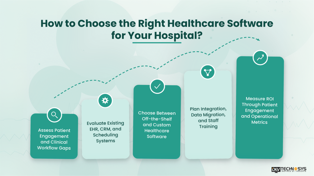 How to Choose the Right Healthcare Software for Your Hospital