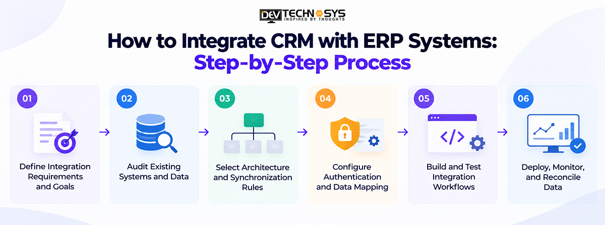 How to Integrate CRM with ERP Systems Step-by-Step Process