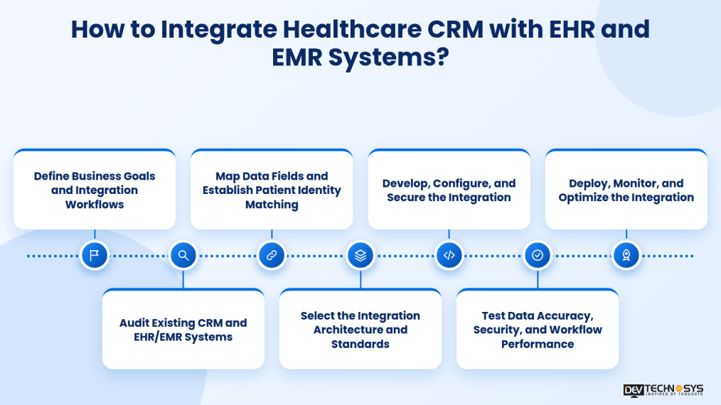 How to Integrate Healthcare CRM with EHR and EMR Systems