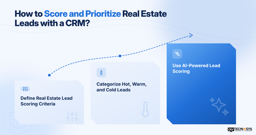 How to score and prioritize realestate leads with CRM