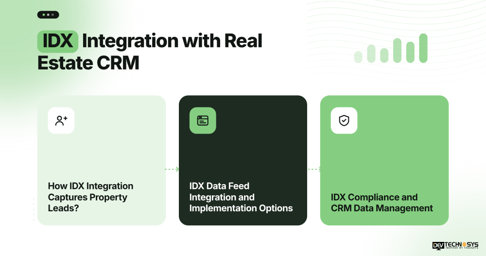 Real Estate CRM Integration with MLS, IDX & Property Portals: A Complete Guide Dev Technosys IDX Integration with Real Estate CRM