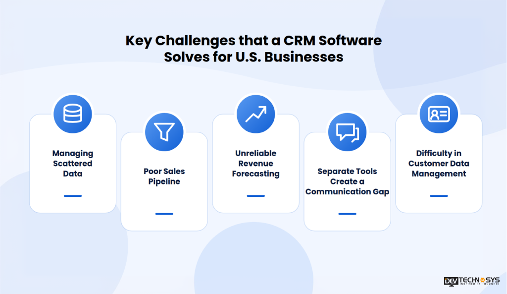 CRM Implementation Roadmap for Growing Businesses Dev Technosys Key Challenges that a CRM Software Solves for U.S. Businesses