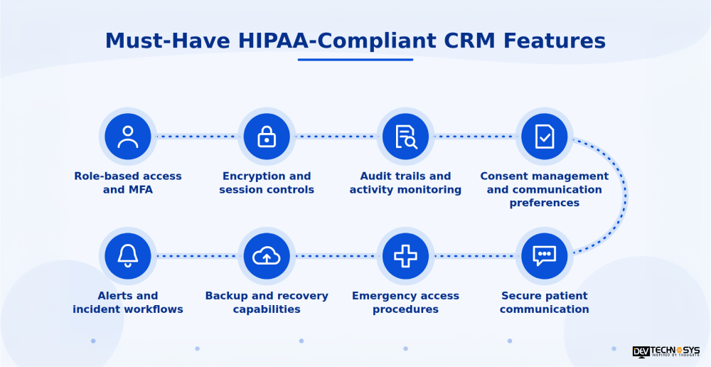 Must-Have HIPAA-Compliant CRM Features