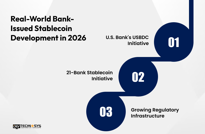 Real-World Bank-Issued Stablecoin Development