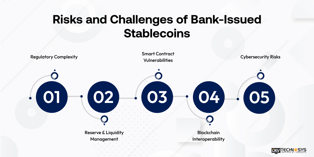 Risks and Challenges of Bank-Issued Stablecoins