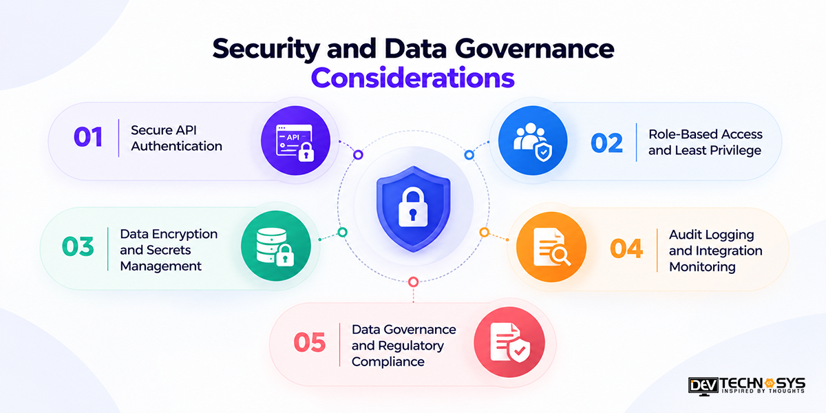 Security and Data Governance Considerations