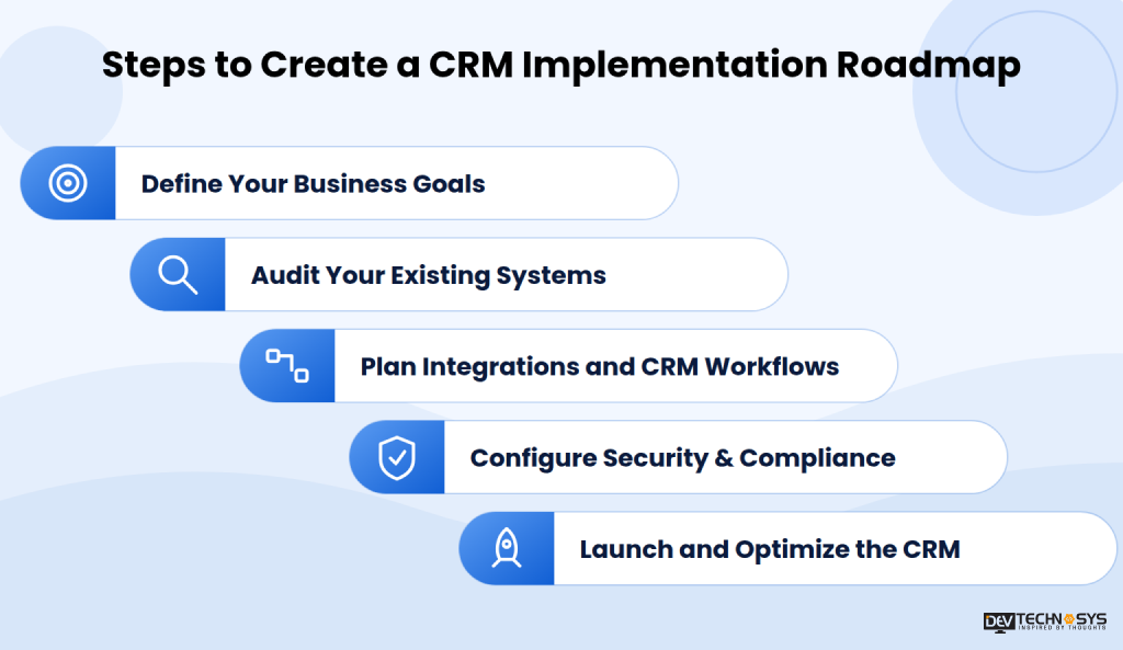 CRM Implementation Roadmap for Growing Businesses Dev Technosys Steps to Create a CRM Implementation Roadmap