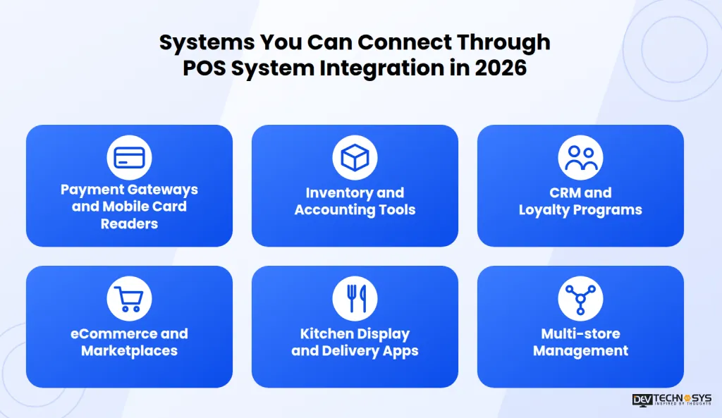 Systems You Can Connect Through POS System Integration in 2026