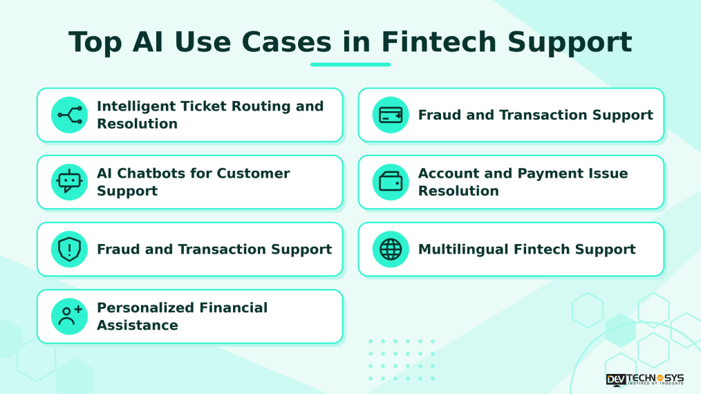 AI in Fintech Support and Document Review: Use Cases, Benefits, Costs Dev Technosys Top AI Use Cases in Fintech Support