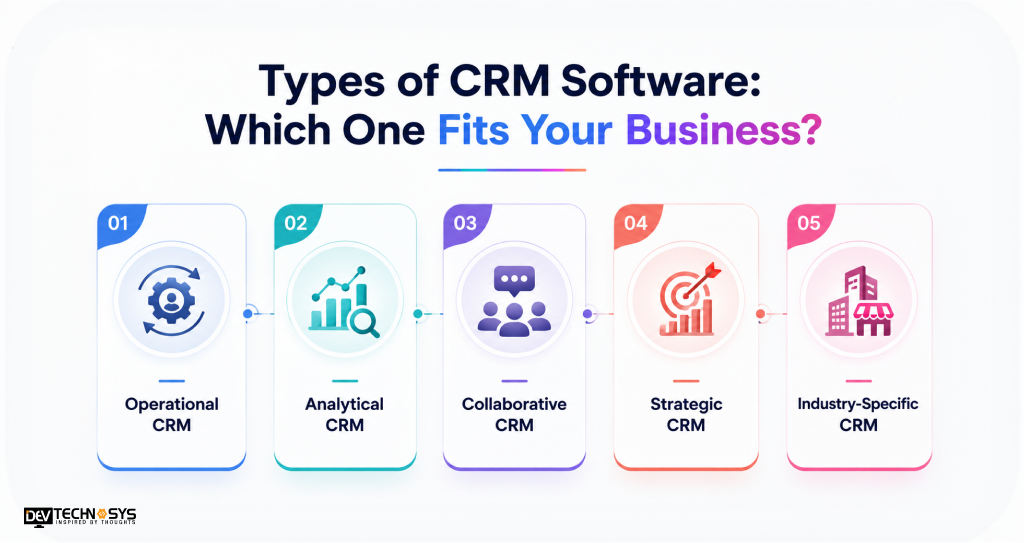 How to Build a Custom CRM Software: Step-by-Step Guide Dev Technosys Types of CRM Software