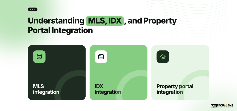 Real Estate CRM Integration with MLS, IDX & Property Portals: A Complete Guide Dev Technosys Understanding MLS, IDX, and Property Portal Integration