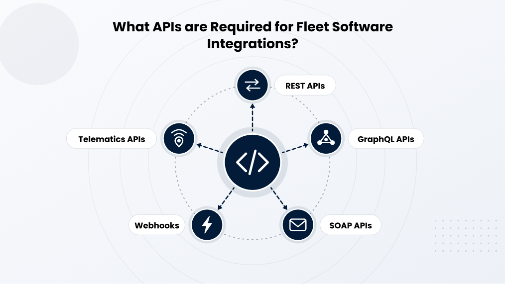 What APIs are Required for Fleet Software Integrations
