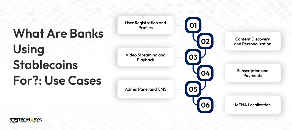 What Are Banks Using Stablecoins For Use Cases