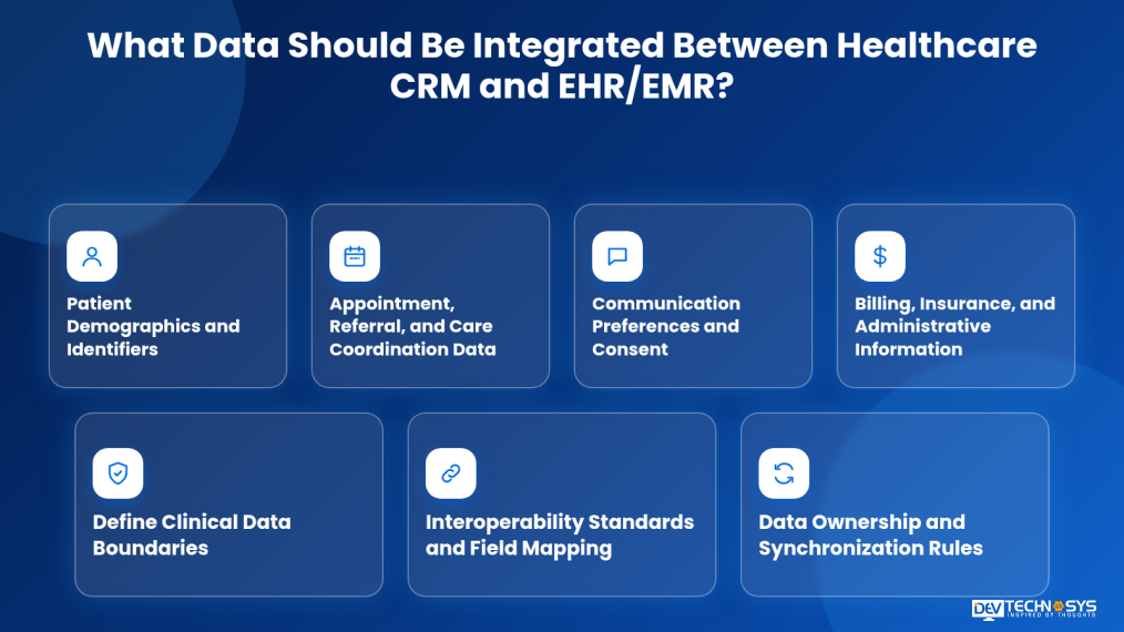 What Data Should Be Integrated Between Healthcare CRM and EHR EMR