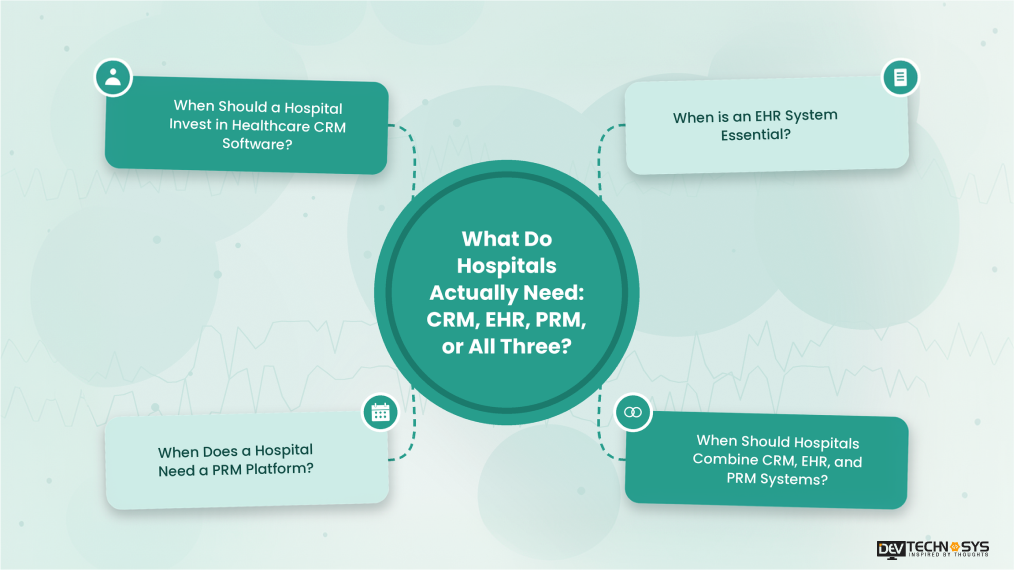 What Do Hospitals Actually Need_ CRM, EHR, PRM, or All Three