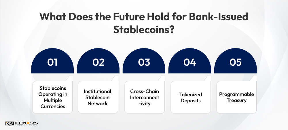 What Does the Future Hold for Bank-Issued Stablecoins