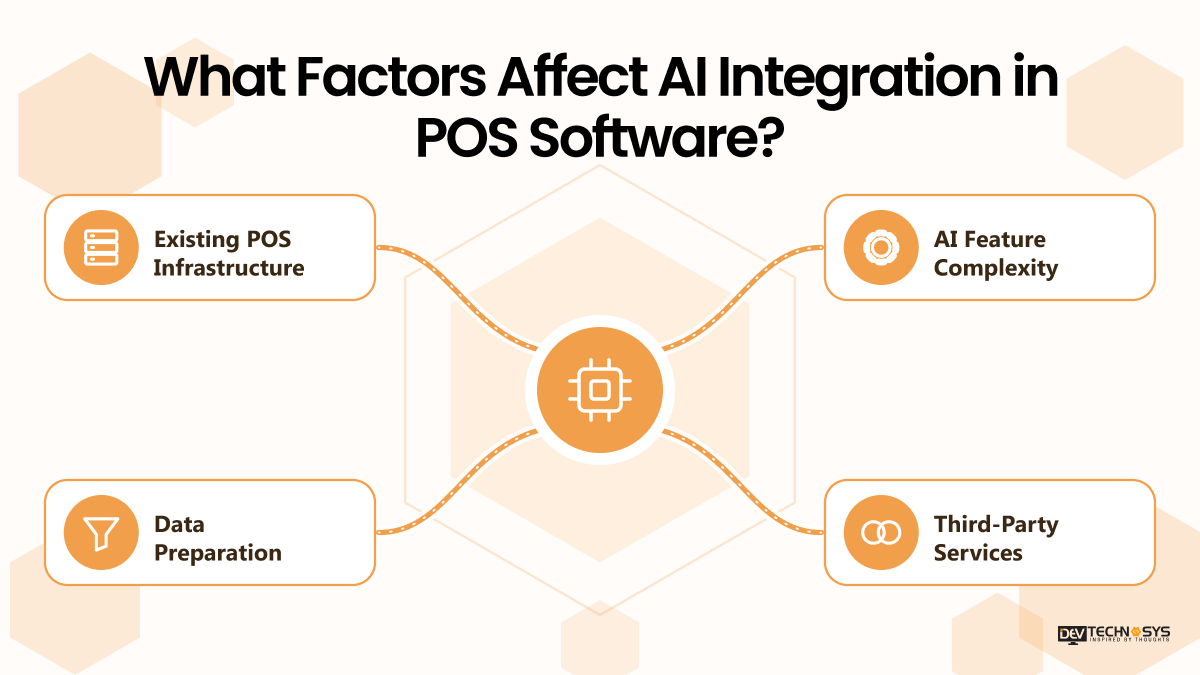 What Factors Affect AI Integration in POS Software