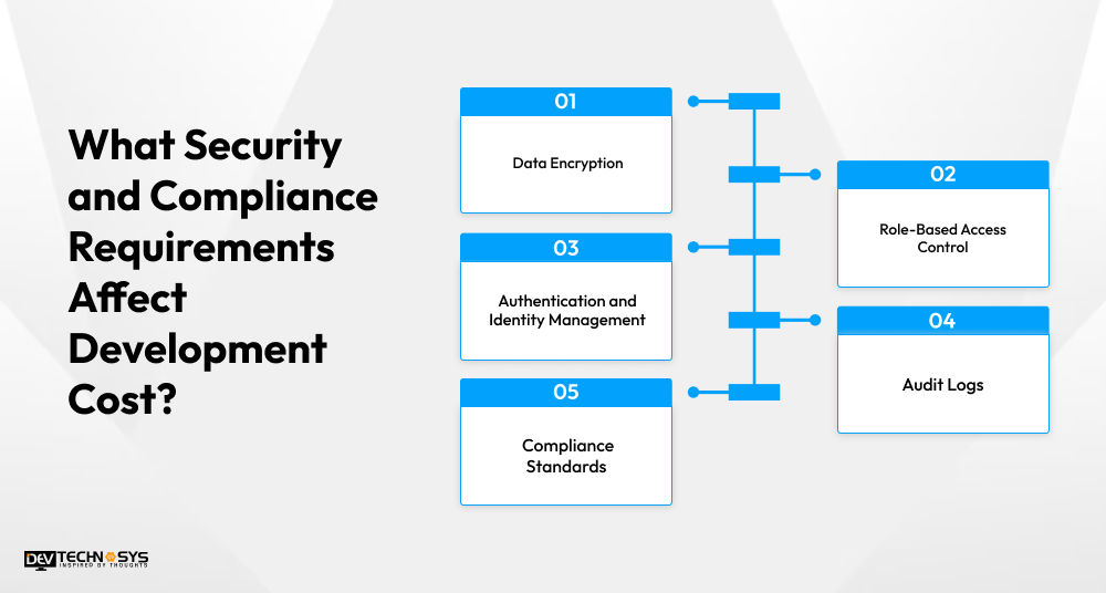Fleet Maintenance Software Development Cost: 6 Key Factors That Impact Pricing Dev Technosys What Security and Compliance Requirements Affect Development Cost