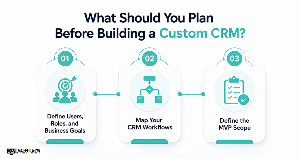 How to Build a Custom CRM Software: Step-by-Step Guide Dev Technosys What Should You Plan Before Building a Custom CRM