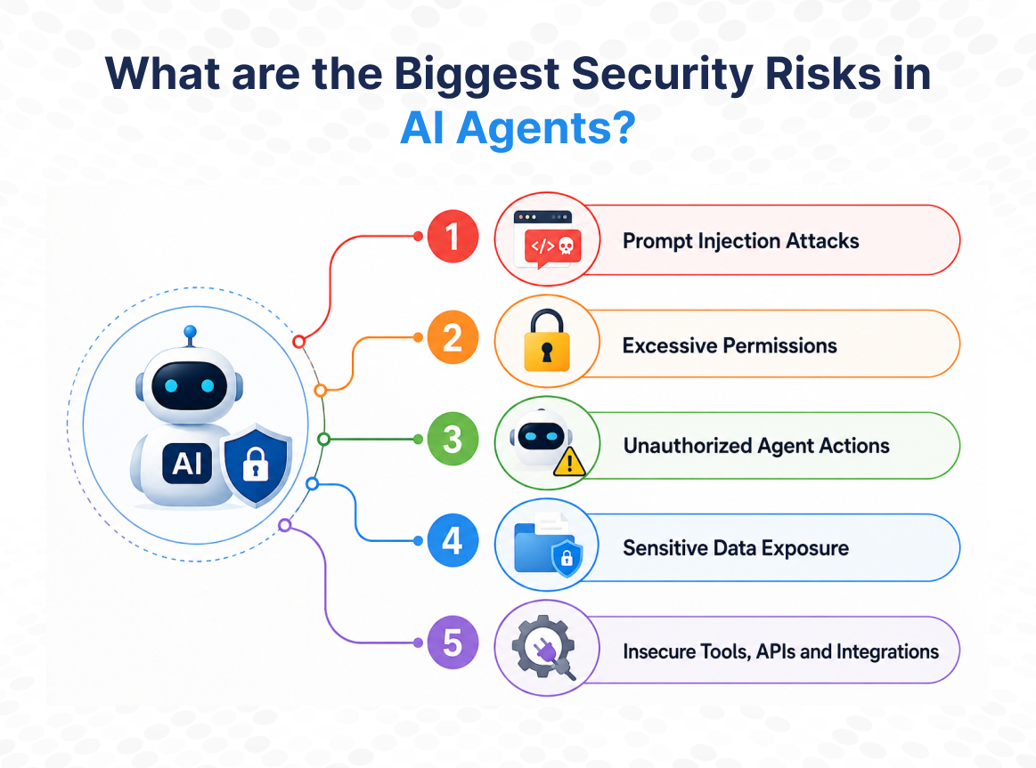 What are the Biggest Security Risks in AI Agents