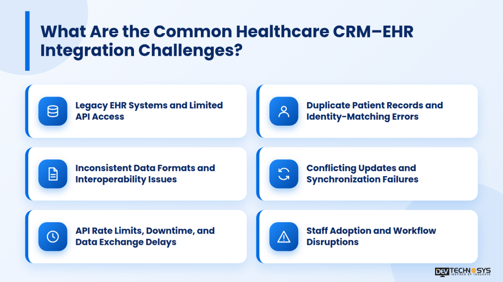 What are the Common Healthcare CRM–EHR Integration Challenges