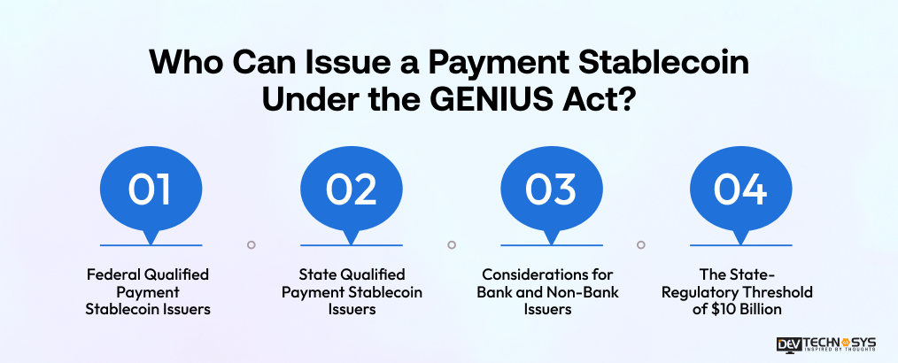 Who Can Issue a Payment Stablecoin Under the GENIUS Act