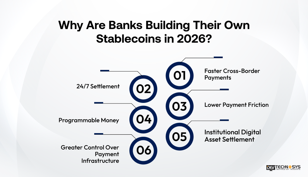 Why Are Banks Building Their Own Stablecoins