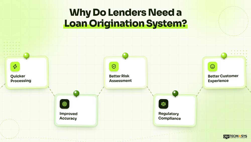 What Is a Loan Origination System? Stages and Integrations Dev Technosys Why Do Lenders Need a Loan Origination System