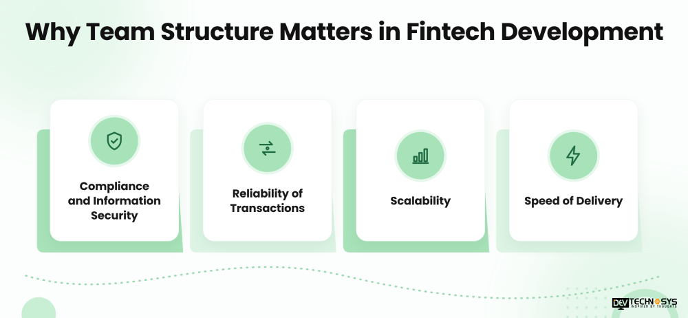 Why Team Structure Matters in Fintech Development